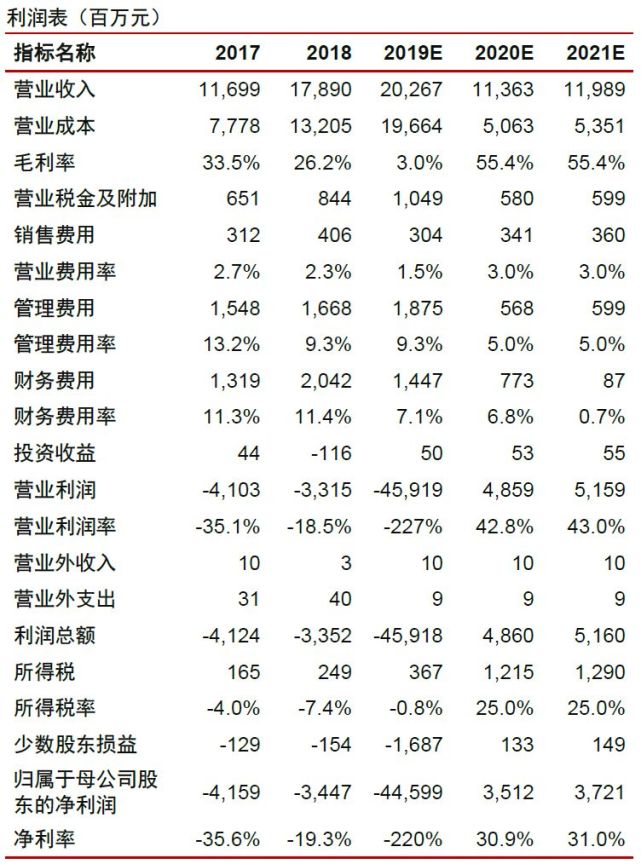 ����֤ȯ��*ST�κ������ʲ����룬���üط���ͷ����������ά����������