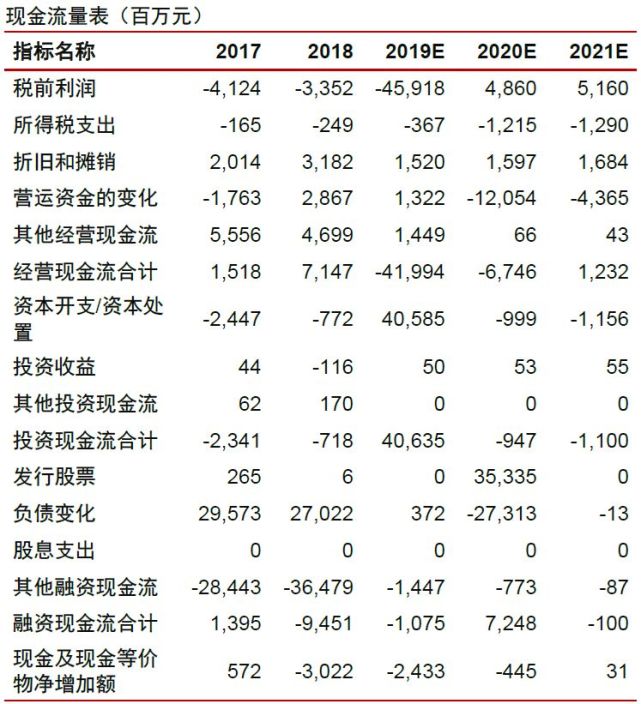 ����֤ȯ��*ST�κ������ʲ����룬���üط���ͷ����������ά����������