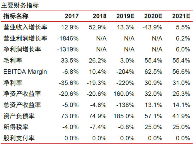 ����֤ȯ��*ST�κ������ʲ����룬���üط���ͷ����������ά����������