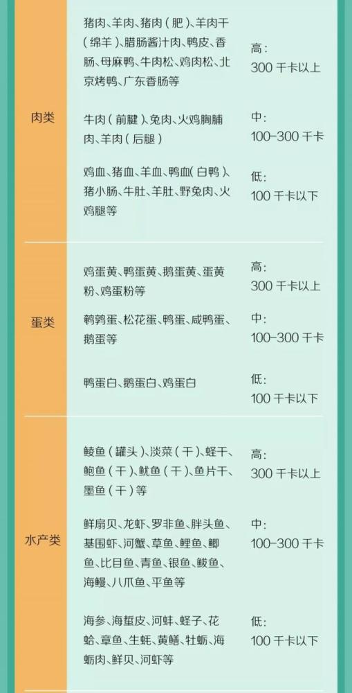 一个汉堡的热量,等于跑步1小时!减脂餐这么吃,体重速度降下来