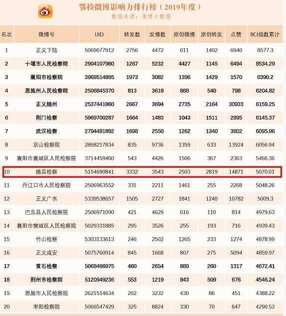 打榜排名_日本女明星排名人气榜(2)