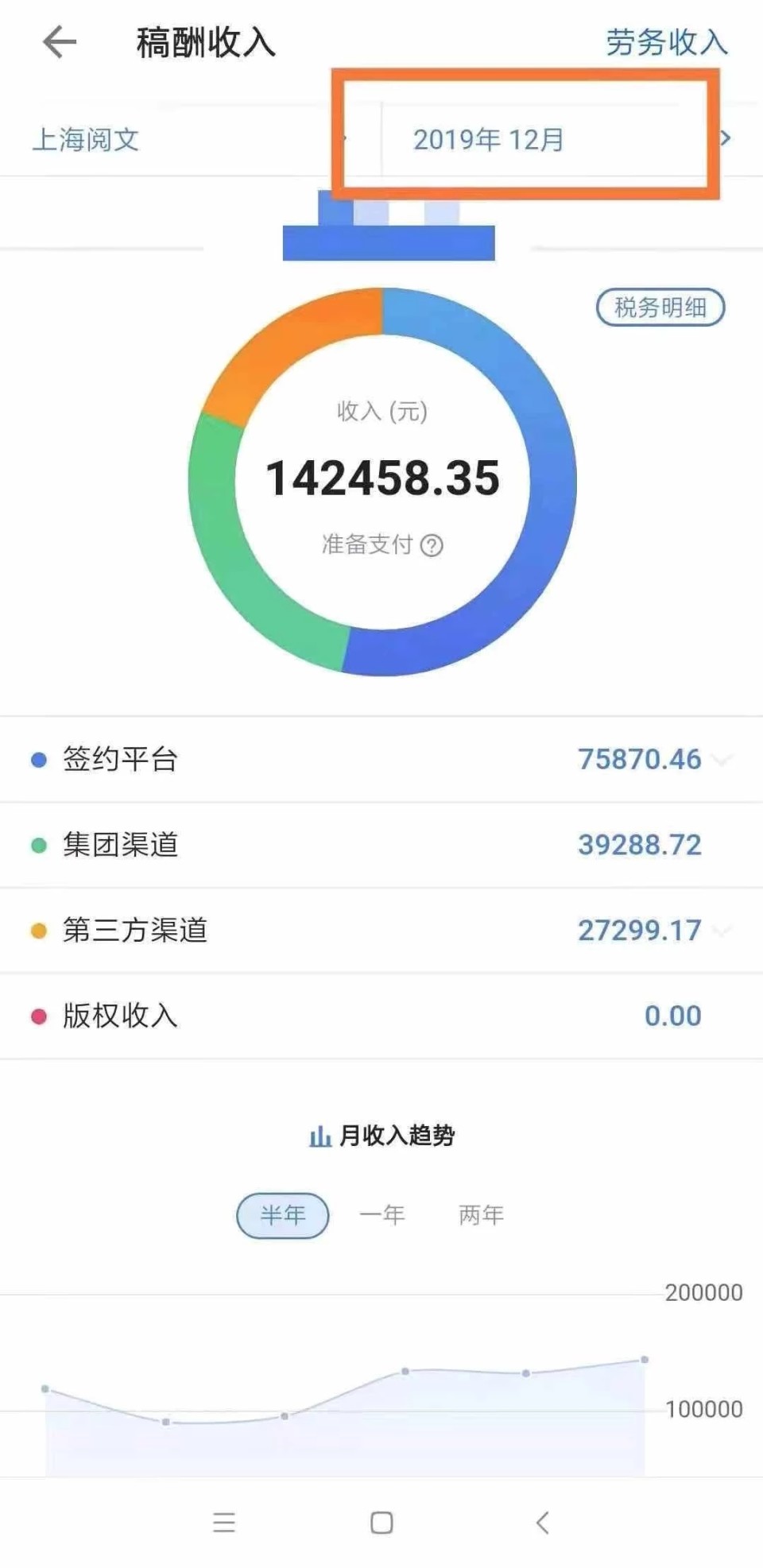 选对平台很重要:一个月稿费14万,这本小说是如何做到