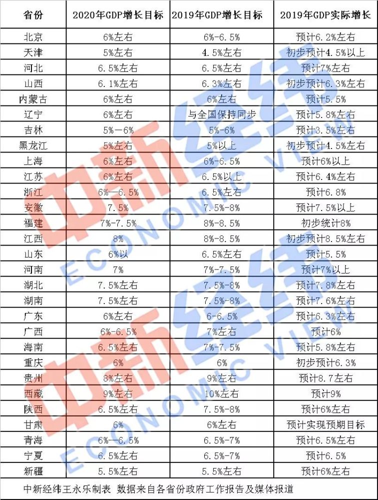 2020年四川省gdp(2)