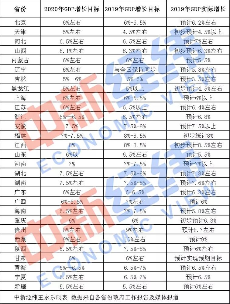 稍岗镇的GDP_中国gdp增长图