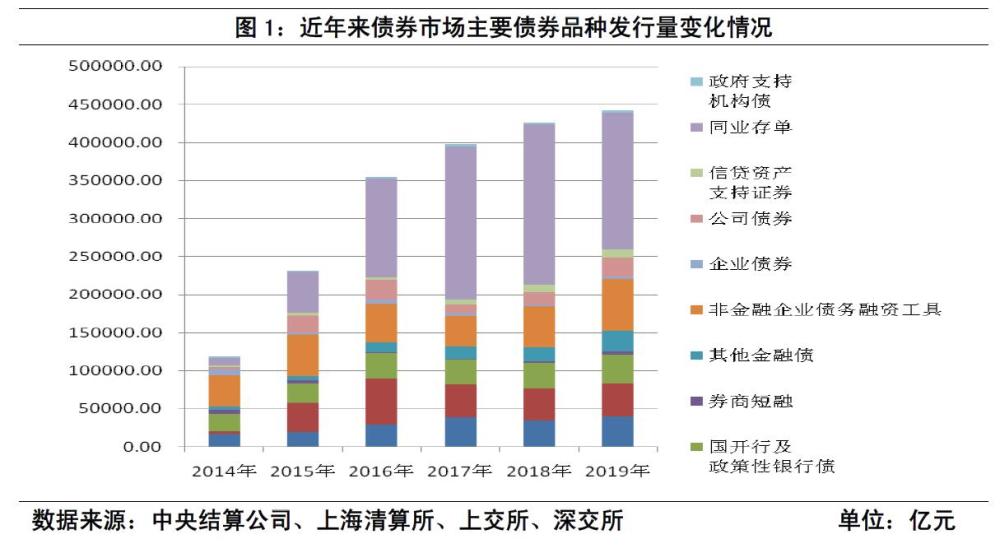 出售债券货币供给量