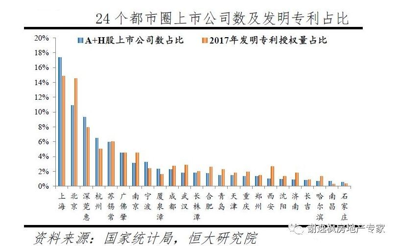 中国19个城市群经济总量_中国城市地图