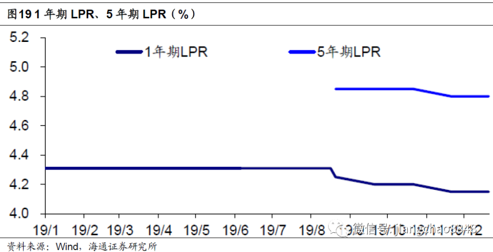 gdp政绩_特朗普参观政绩工程(3)
