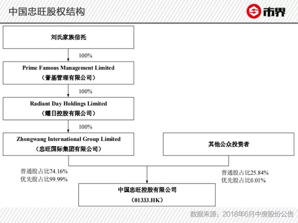 寻找首富刘忠田：抓住“双轨制机遇”致富创办忠旺集团问鼎中国首富