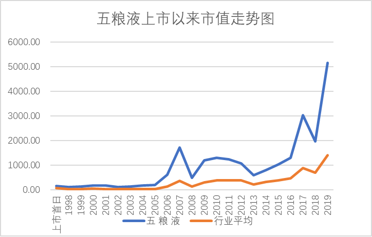 假如十大历史人物炒股,就选五粮液了