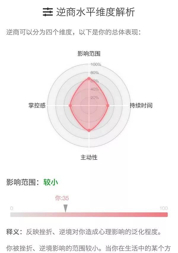 测试情商:逆商测试,你的逆商有多高?