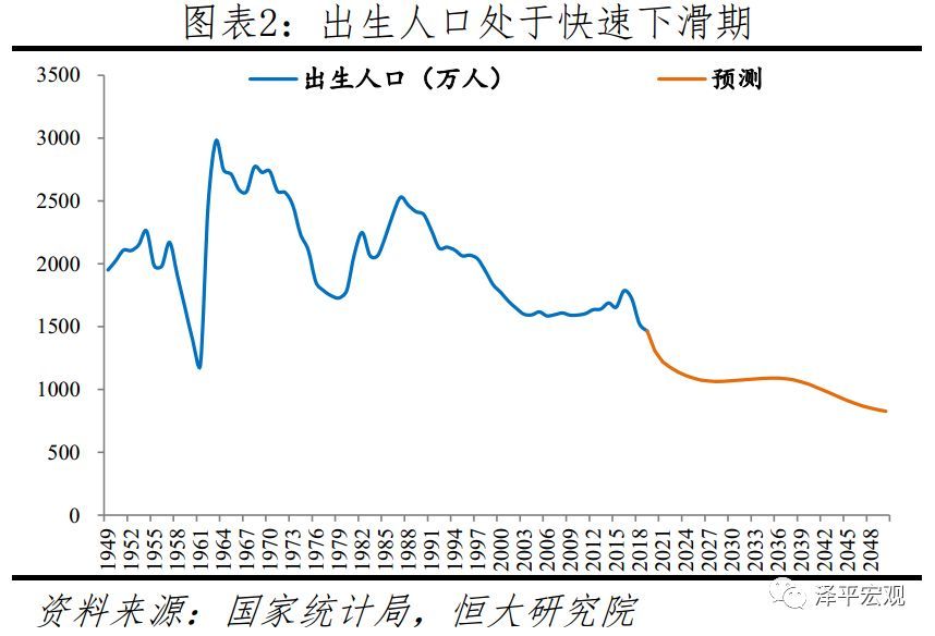 人口发展建议_人口发展模式图