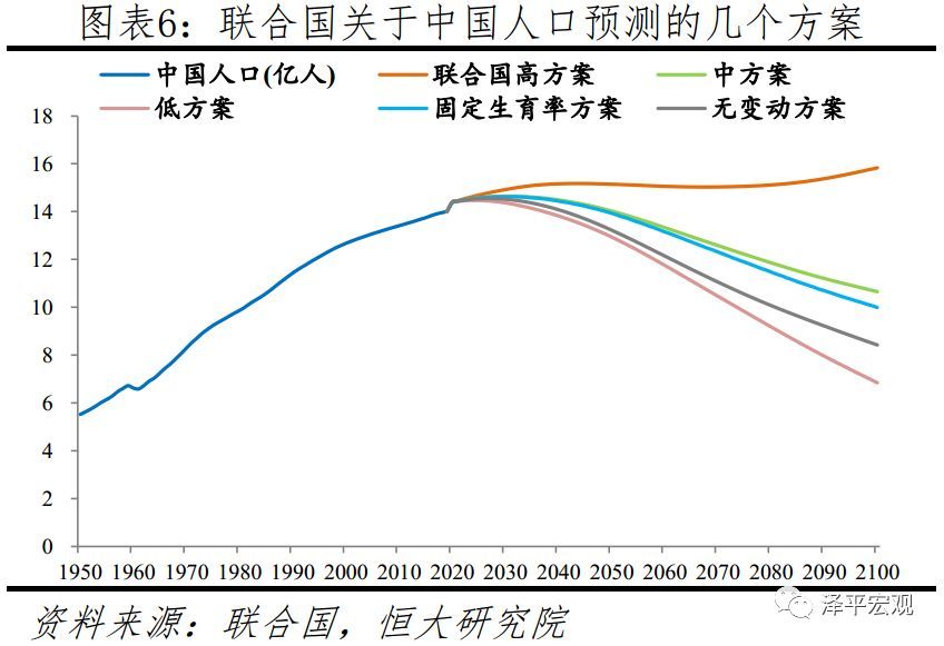 人口老龄化国家战略的三胎_人口老龄化(3)