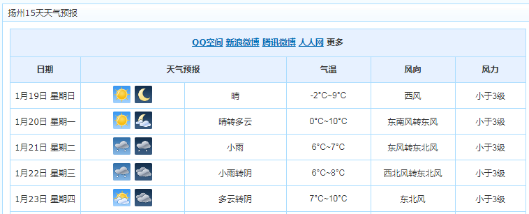 完的事儿忙完了那是一个难得的多云转阴宝应人可以稍稍喘息一下到23号