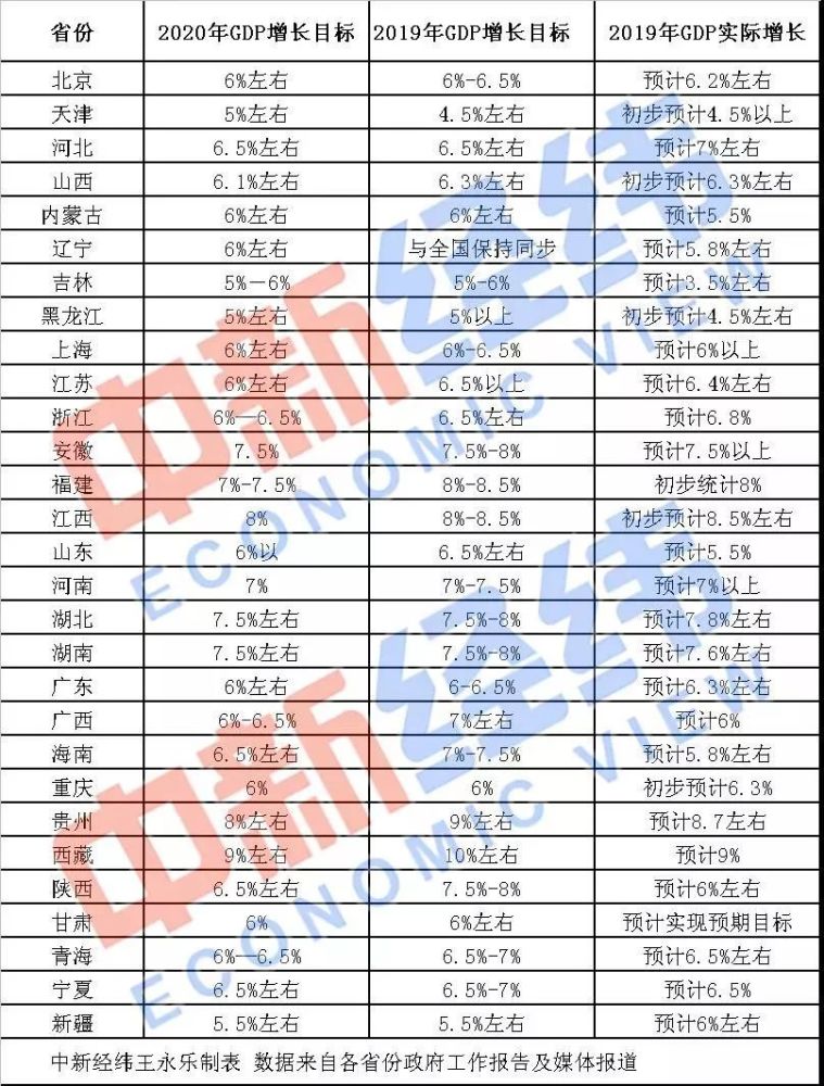 河南省2019年各市GDP_河南省各市gdp2020