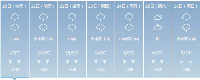 暴雨冻雨雨夹雪临近春节贵州天气戏太多要做好心理准备