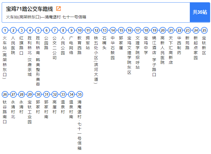 15路公交 空调51路公交 空调71路公交 目前我们宝鸡部分线路的公 