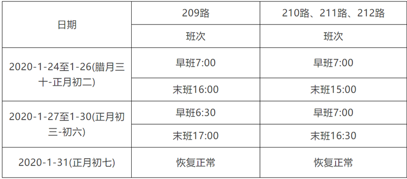 2020年威海临港区的GDP_威海临港区最新规划图