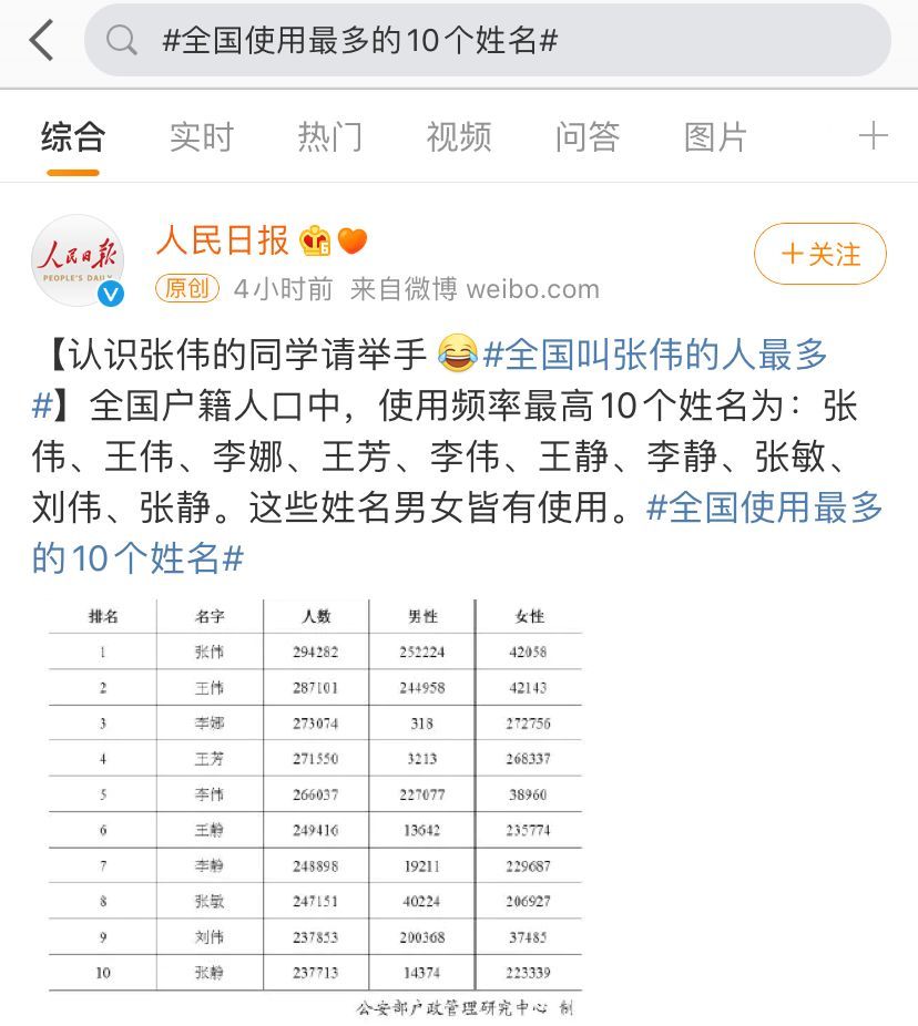 乐姓人口数量_最新全国姓氏报告 李 姓不再是我国人口数量最多的第一大姓氏(2)