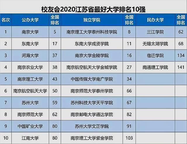 2020年全国省市自治区gdp排名_2020全国gdp排名省(3)