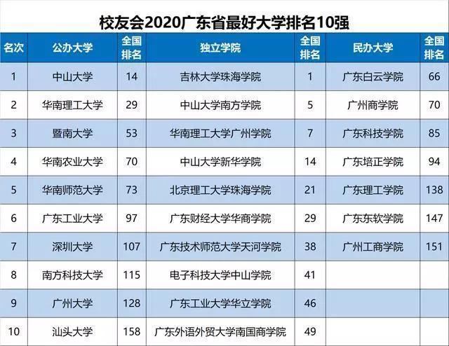 2020年全国省市自治区gdp排名_2020全国gdp排名省(2)