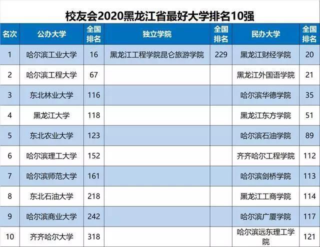 2020年全国省市自治区gdp排名_2020全国gdp排名省(2)