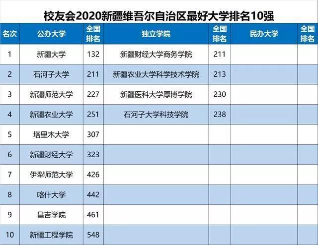 2020年全国省市自治区gdp排名_2020全国gdp排名省(2)