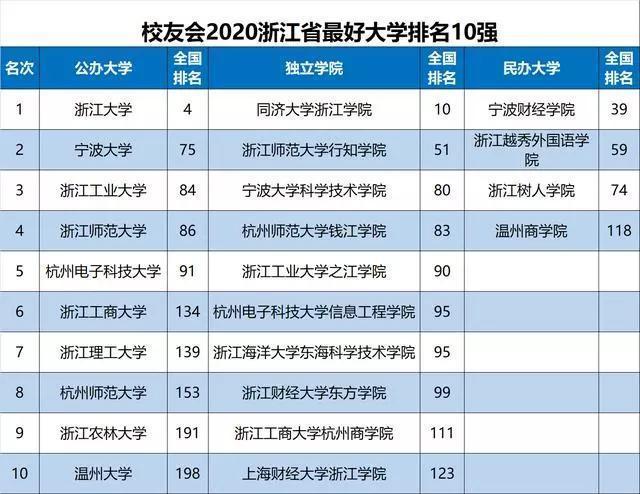 2020年全国省市自治区gdp排名_2020全国gdp排名省(2)