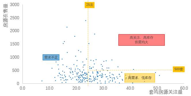 北京2020年朝阳区gdp_北京朝阳区