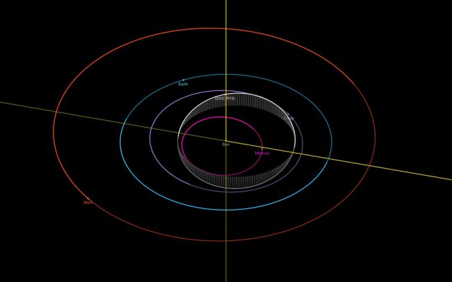 如果科学家能够发现这一点,或许将能提升我们对金星内侧轨道的了解.