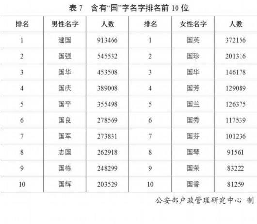 上海姓排名_上海大学排名