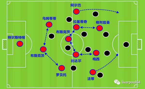 解析巴萨"歪把子433阵型":整体终于跑起来,锋线还缺一