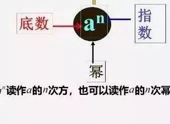 初一数学《有理数的乘方》知识点精讲