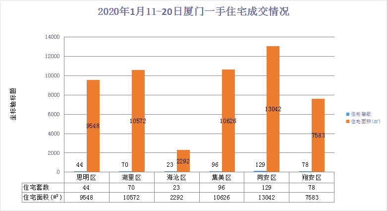 厦门海沧区2021gdp_2017年厦门各区GDP排行榜 思明第一 海沧同集美差距拉大 附榜单(3)