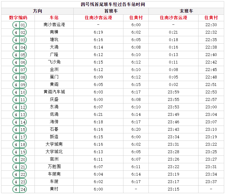 最全春节广州地铁运营时间表来啦