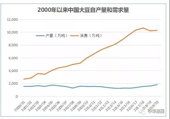 中国用占世界耕地养护20%的人口_中国耕地面积与人口(2)