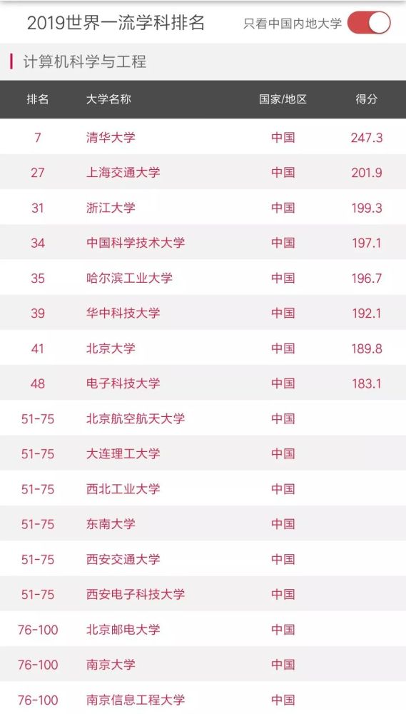 西电专业排名_张伟专业团队(3)