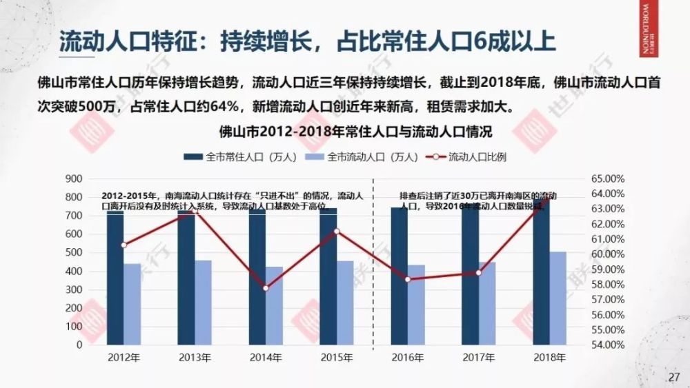 广东省第三个经济总量过万亿元的城市(2)