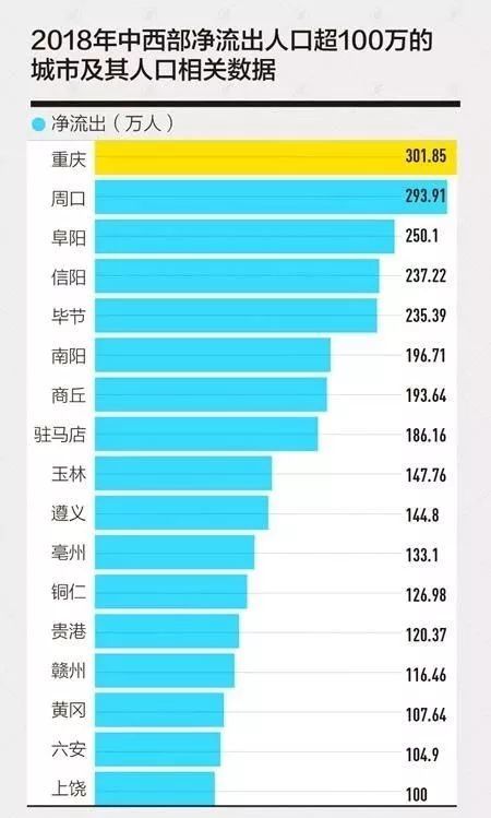 周口市区人口数量_2018年周口市人口发展状况