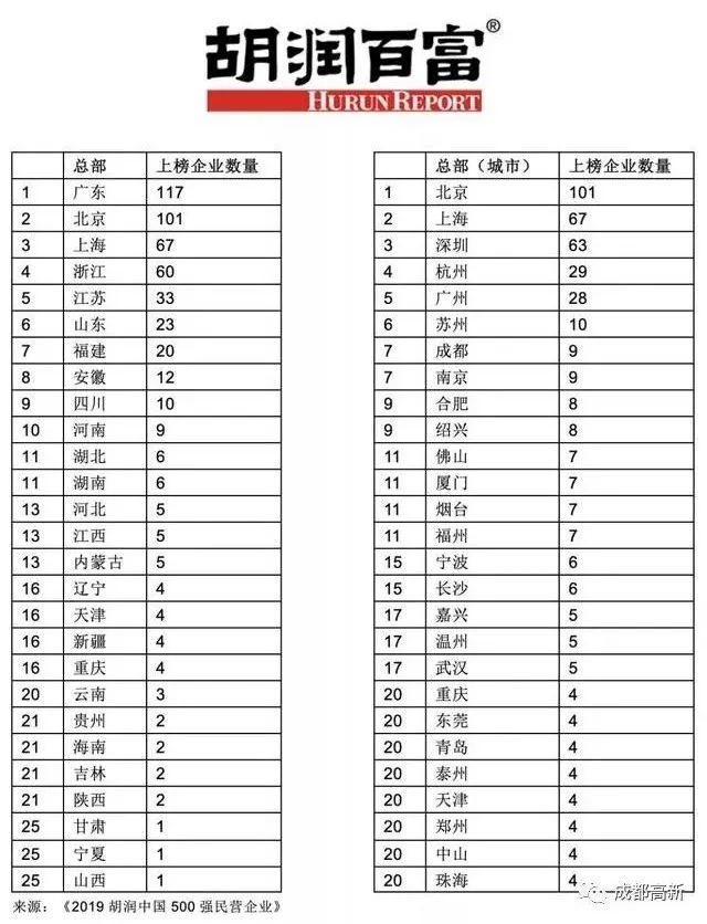 广州2018企业gdp_广州gdp(3)