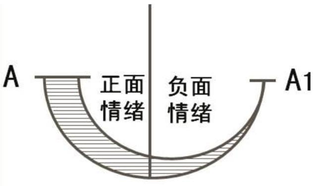 孩子动不动就哭,建议家长利用"钟摆效应",帮助孩子告别坏情绪