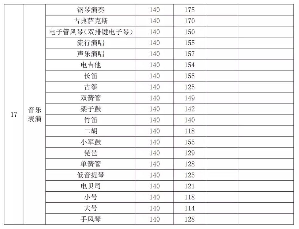 新疆艺术学院历年考题,招生人数,录取分数