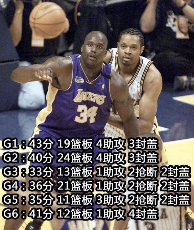 NBA总决赛六大逆天数据都是什么