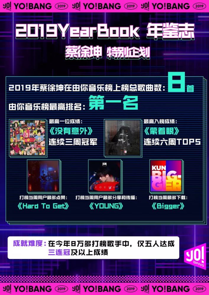 由你音乐榜 腾讯网