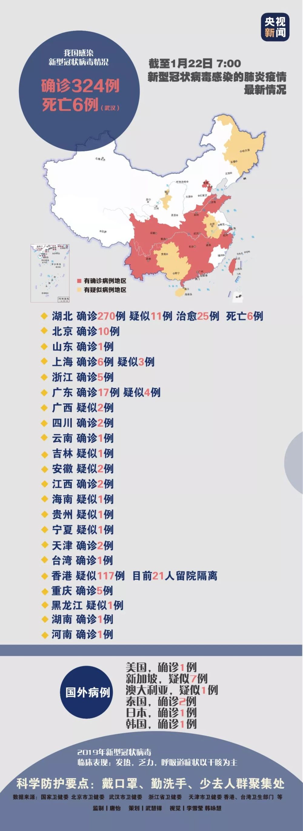 全国已有14省市出现新型肺炎确诊病例共324例