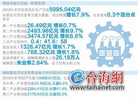 厦门 2019 gdp_乌海又一次上了微博热搜(2)