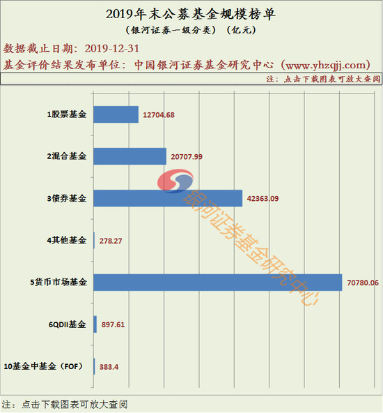 2019年货币基金排行榜_哪个货币基金值得买 2019年货币基金收益排行榜