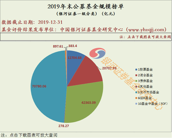 2019年货币基金排行榜_哪个货币基金值得买 2019年货币基金收益排行榜