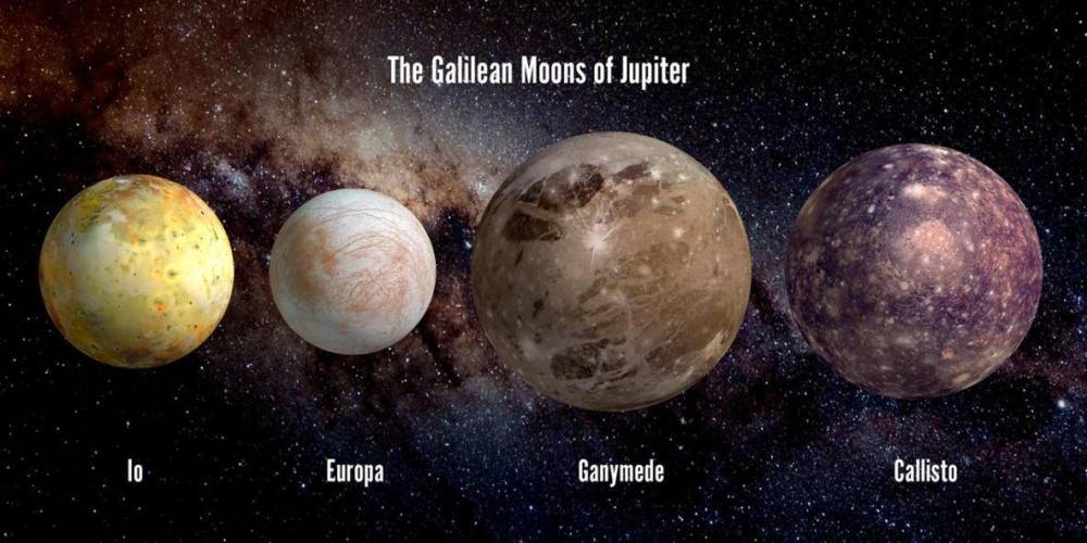 木星的四大卫星,即伽利略卫星.(图源:authcard)