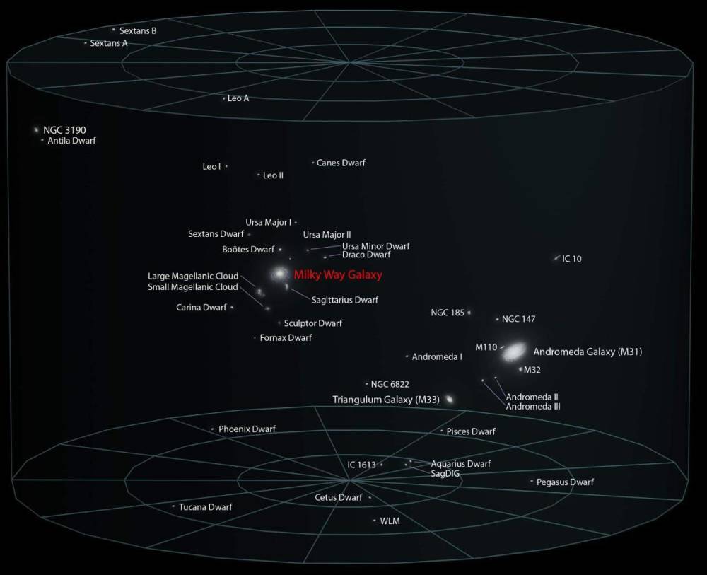 宇宙有多大行星太阳系银河系和超星系团的之外是什么