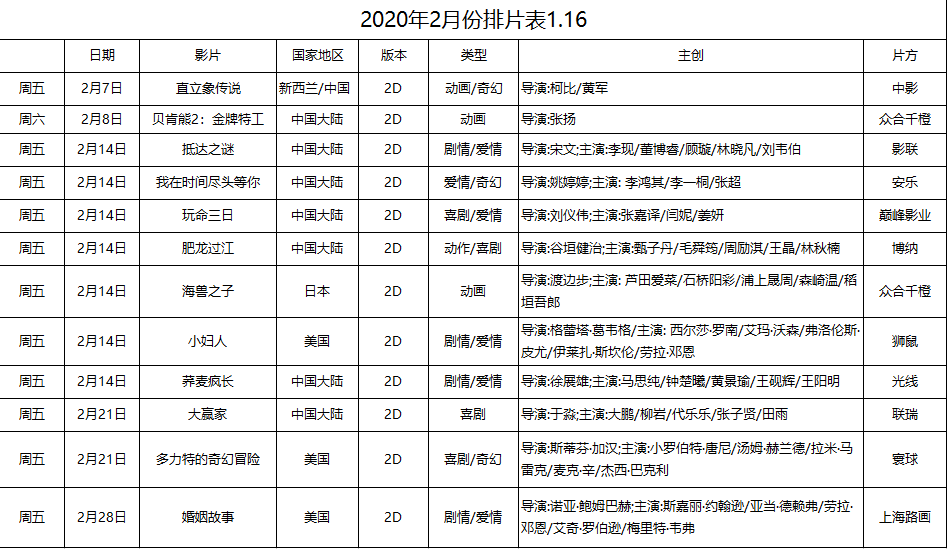 2月有啥新电影?排片表来啦